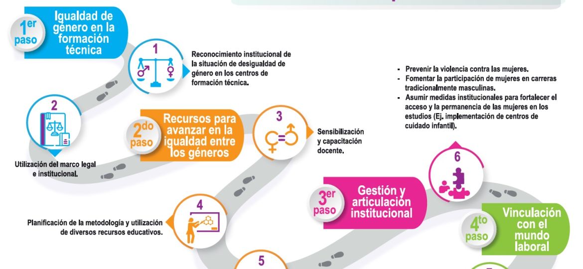 3 ruta igualdad genero