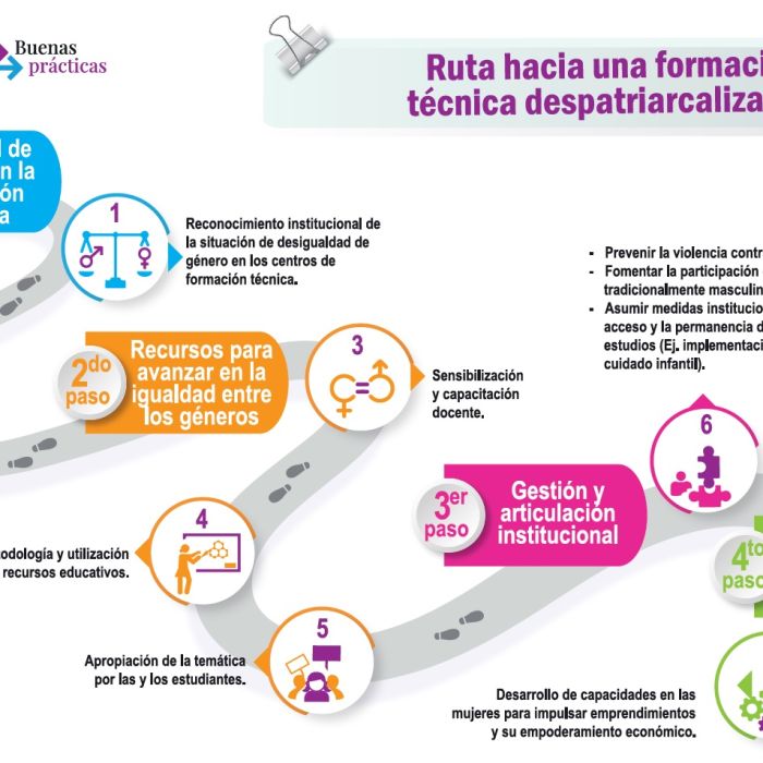 3 ruta igualdad genero