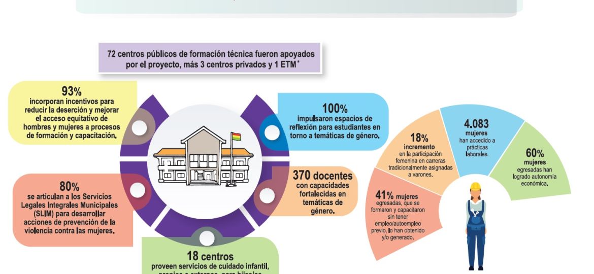 4 infografia igualdad de genero