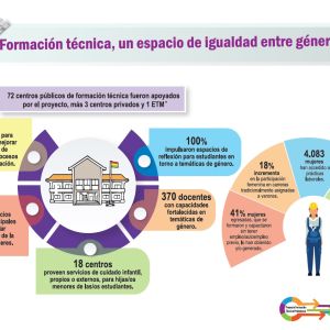 4 infografia igualdad de genero