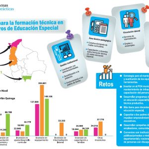 infografia FTP edu especial