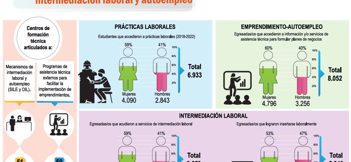 infografia MILA