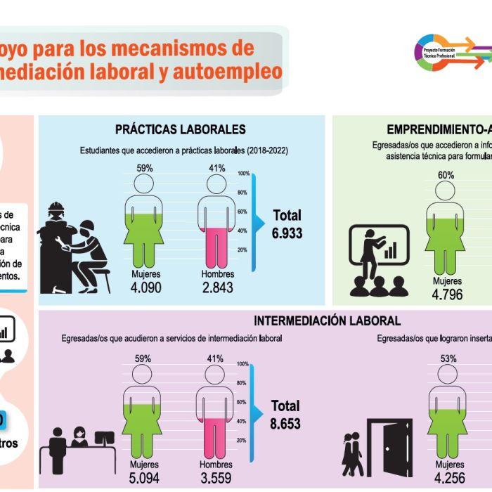 infografia MILA