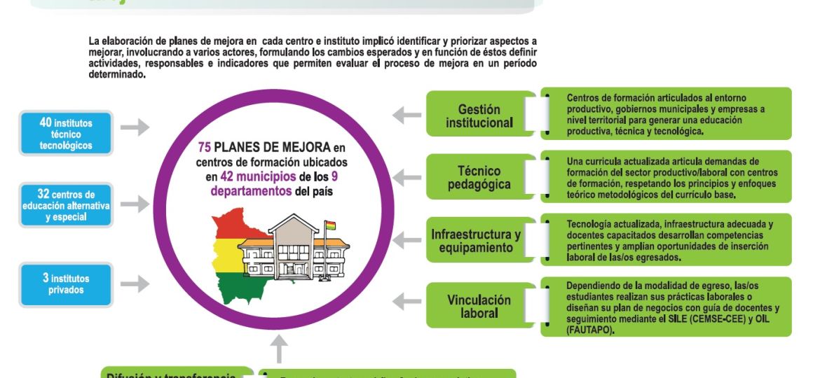 infografia planesmejora