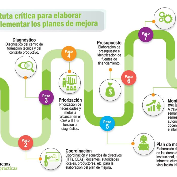 ruta planesmejora