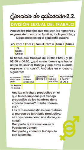 2.2. DIVISIÓN SEXUAL DEL TRABAJO